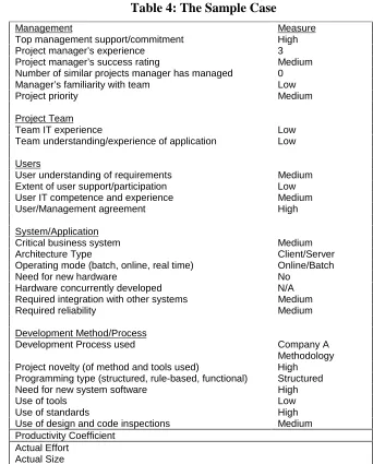 Table 4: The Sample Case