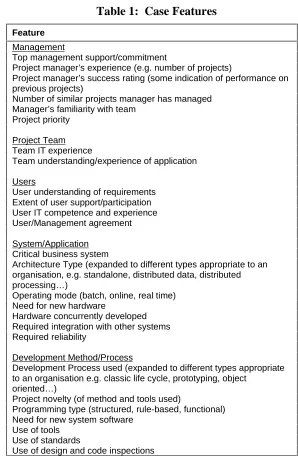 Table 1:  Case Features