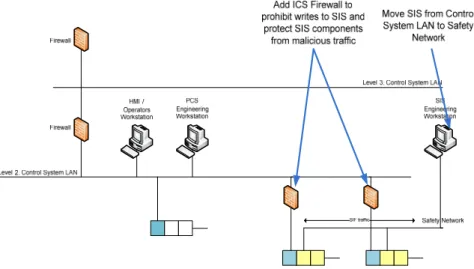 Figure 6: Recommended Modifications to Architecture B