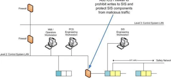 Figure 7: Recommended Modifications to Architecture C