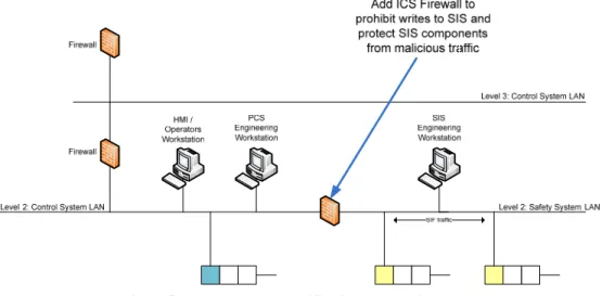Figure 5: Recommended Modifications to Architecture A