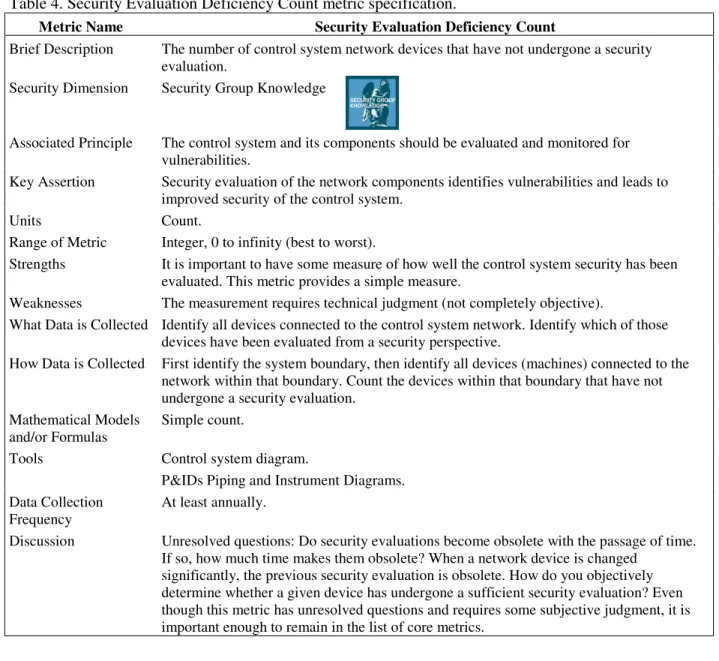 Table 4. Security Evaluation Deficiency Count metric specification.
