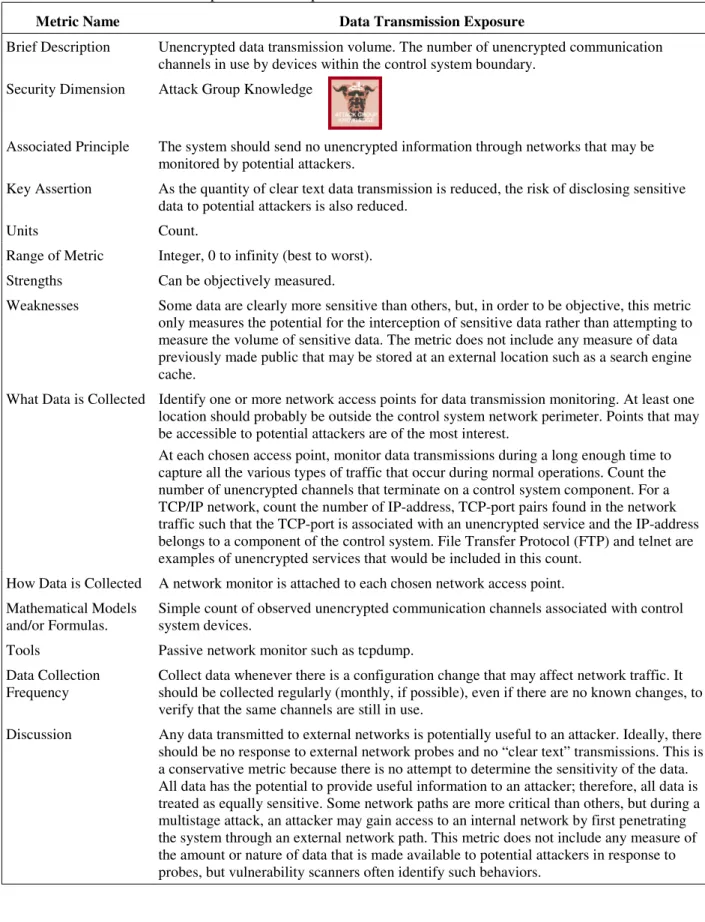 Table 5. Data Transmission Exposure metric specification.