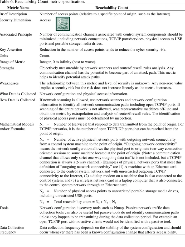 Table 6. Reachability Count metric specification.