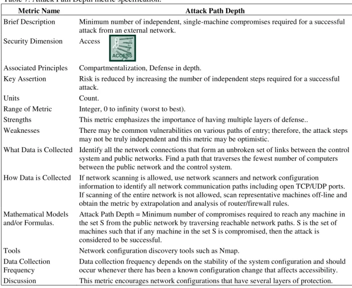 Table 7. Attack Path Depth metric specification.