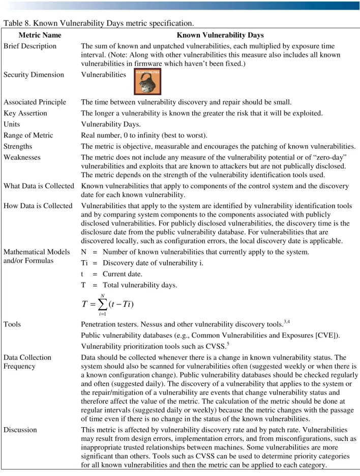 Table 8. Known Vulnerability Days metric specification.