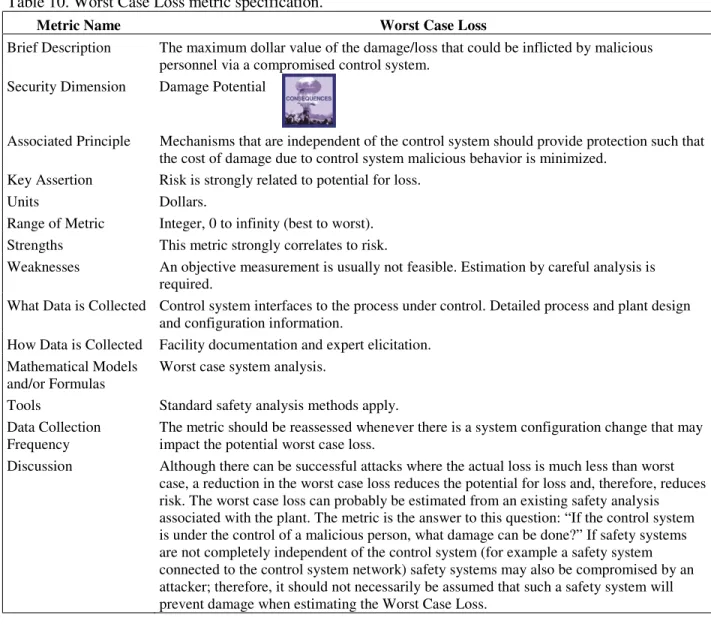 Table 10. Worst Case Loss metric specification.