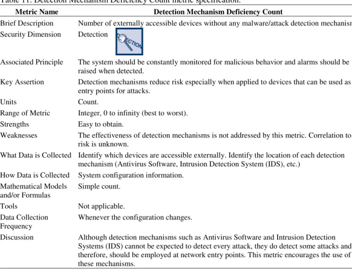 Table 11. Detection Mechanism Deficiency Count metric specification.