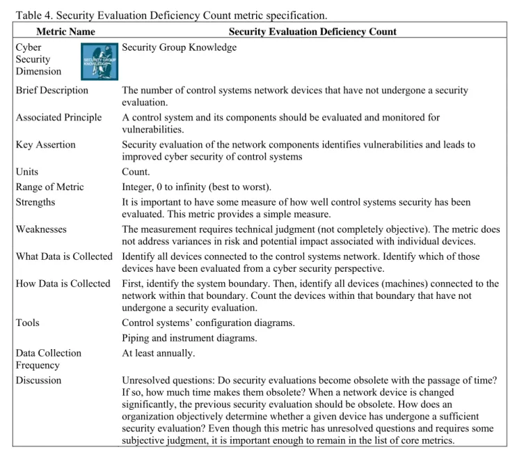 Table 4. Security Evaluation Deficiency Count metric specification. 