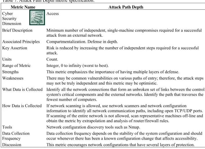 Table 7. Attack Path Depth metric specification. 
