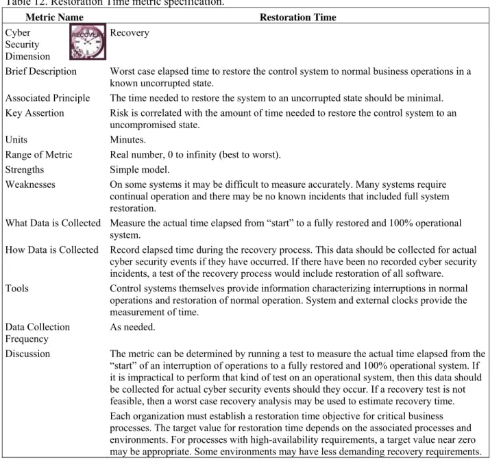 Table 12. Restoration Time metric specification. 
