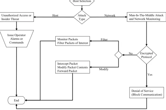 Fig. 1: Modifying Alarms and Commands