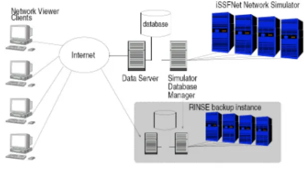 Fig. 3. RINSE Architecture