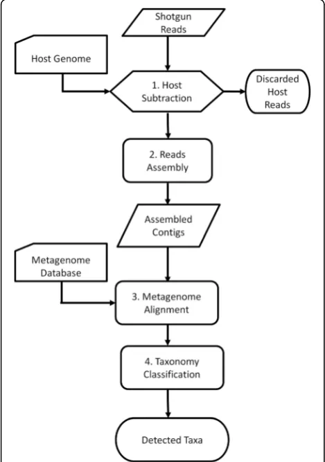 Fig. 3 Overview of the IMSA+A protocol