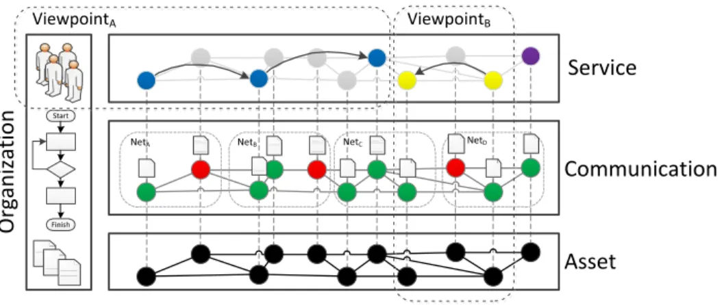 Fig. 1. Layered SCADA system architectural view