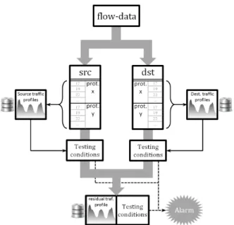 Figure 1: Network and Services topology