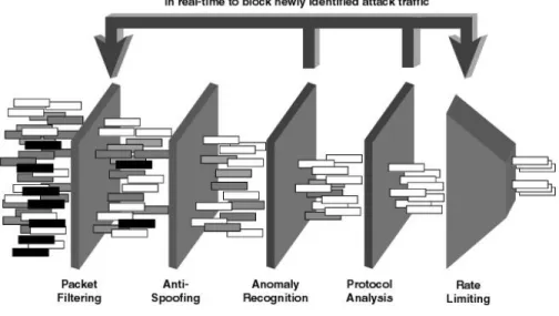 Figure 1: Riverhead Guard’s Multi-Verification Process (MVP) Architecture  The five Riverhead MVP architecture modules include: 