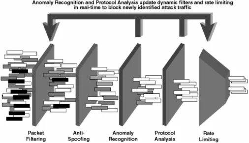 Figure 2: Riverhead Networks’ Multi-Verification Process (MVP) architecture 