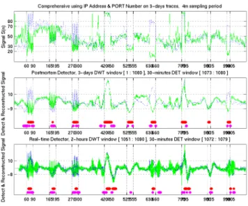 Figure 12.  The comprehensive detection results
