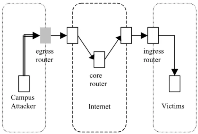 Figure 1.  The various filtering points