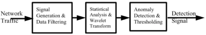 Figure 2.  The block diagrm of our detector