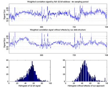 Figure 3.  Data structure for computing weighted correlation