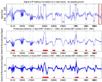 Figure 10.  Address based detection results in postmortem and real-time mode