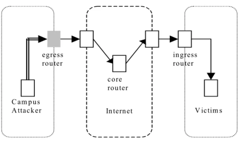 Fig. 1.  The various filtering points.  