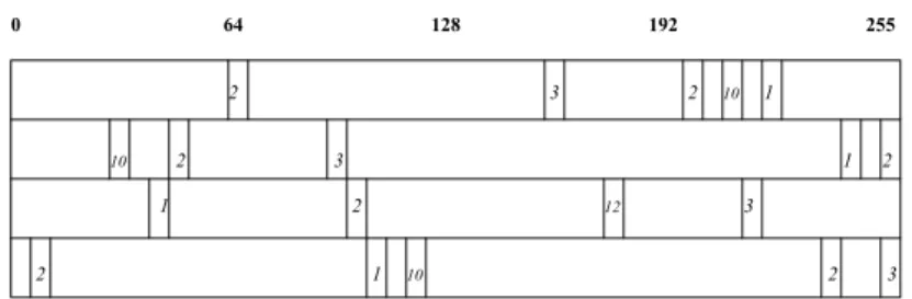 Fig. 4 depicts the data structure that consists of the 2-dimensional array count[i][j]
