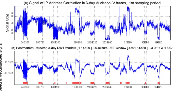 Fig. 13.  IP address-based detection results using simulated attack traces in postmortem.