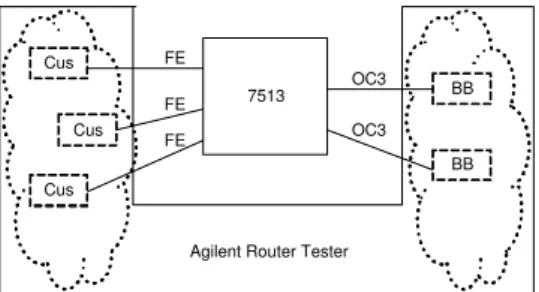 Fig. 3. Testbed setup.