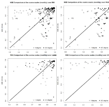 Table 2. Nonparametric t-test p values on NSE.