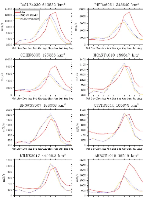Figure 3. Streamﬂow from the ﬁnest SCLM-MOSART and CLM-MOSART compared to naturalized ﬂow (Qobs) across differentspatial scales.