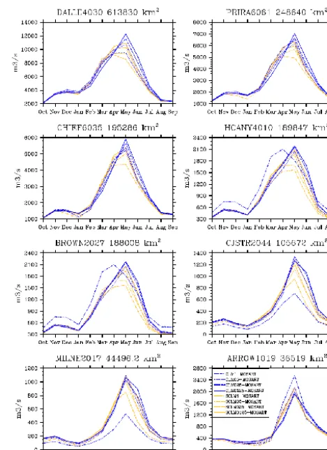 Figure 7.   Streamﬂow from different resolution SCLM-MOSARTand CLM-MOSART simulations across different spatial scales(drainage area).