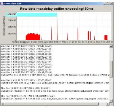 Figure 14: Decreasing pattern of end-to-end delay outlier found at 02:31