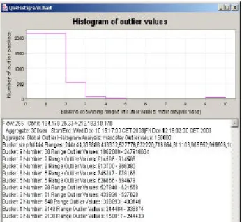 Figure 9: Histogram of delay outliers over 150 ms of measured flows  using aggregated data