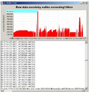 Figure  12 shows the packet loss based on aggregated data: