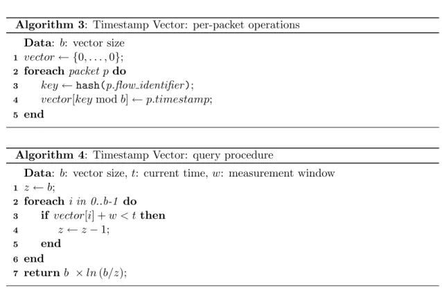 Figure 3.1 shows the memory savings that this variant of the TSV achieves. For example, with a window of 30 s and queries every 1 s, the original Timestamp Vector will require 64 bits per position, while this approach would require only 5 bits per