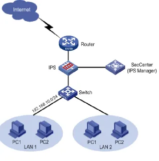 Figure 2: Intrusion prevention system  (Source: http://www.h3c.com.cn/res/201005/26/20100526_985682_image001_676465_30005_0.png) 