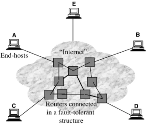 Figure 3-1: A rather misleading view of the Internet routing system.
