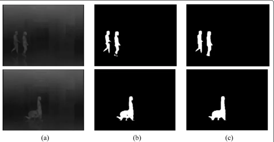 Fig. 6 Human body extraction. a Temperature gray level images. b Binarization results