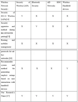 Table II  Related Research 