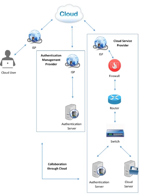 Fig 1, shows how the service traffic hijacking is occurred.  