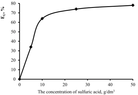 Figure 5 . Dependency of uranium extraction on the ratio 