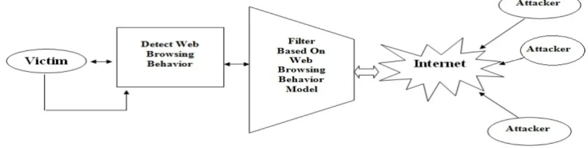 Figure 4: Anomaly detection based on behavior model 