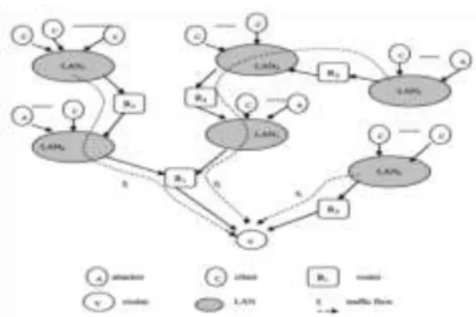 Fig 1. flows with destination as the victim include  legitimate flows 