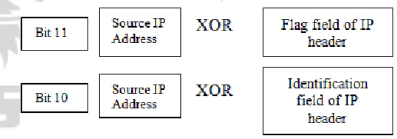 Figure 2: Secret key generation. 