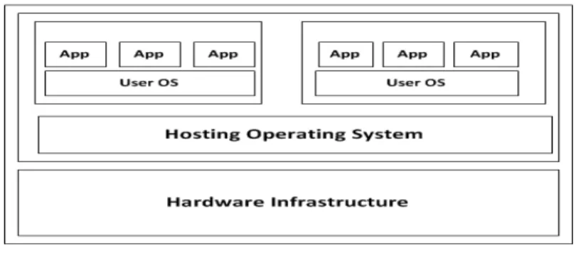 FIGURE 1: cloud computing virtualization 