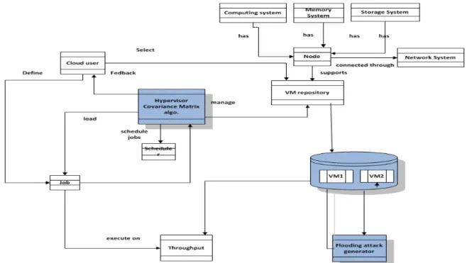 FIGURE 7: Class diagram to cloud environment 