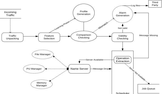 Figure 2: FAPA model  C.   Model Specifics 